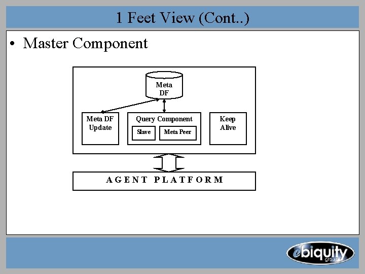 1 Feet View (Cont. . ) • Master Component Meta DF Update Query Component 1 Feet View (Cont. . ) • Master Component Meta DF Update Query Component