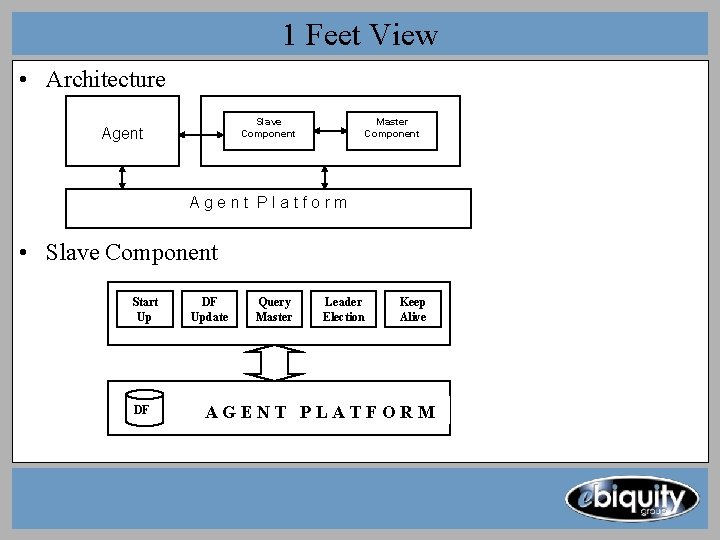 1 Feet View • Architecture Slave Component Agent Master Component Agent Platform • Slave 1 Feet View • Architecture Slave Component Agent Master Component Agent Platform • Slave
