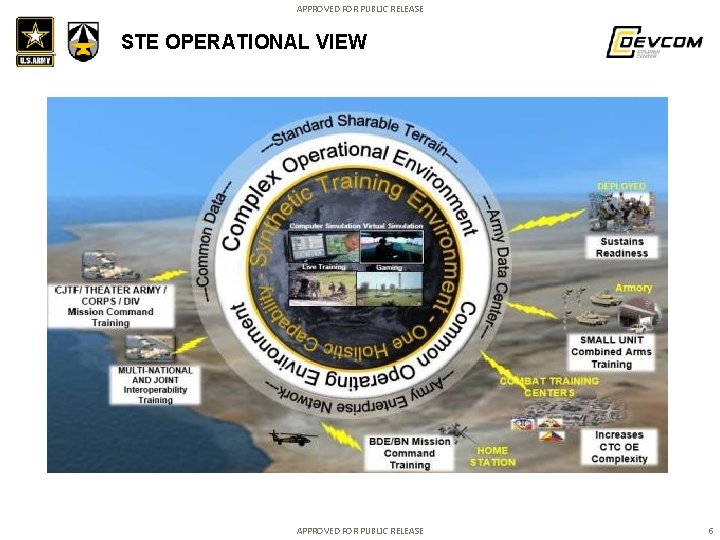 APPROVED FOR PUBLIC RELEASE STE OPERATIONAL VIEW APPROVED FOR PUBLIC RELEASE 5 APPROVED FOR PUBLIC RELEASE STE OPERATIONAL VIEW APPROVED FOR PUBLIC RELEASE 5