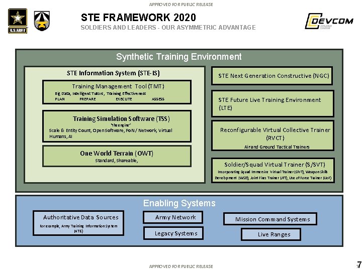 APPROVED FOR PUBLIC RELEASE STE FRAMEWORK 2020 SOLDIERS AND LEADERS - OUR ASYMMETRIC ADVANTAGE APPROVED FOR PUBLIC RELEASE STE FRAMEWORK 2020 SOLDIERS AND LEADERS - OUR ASYMMETRIC ADVANTAGE