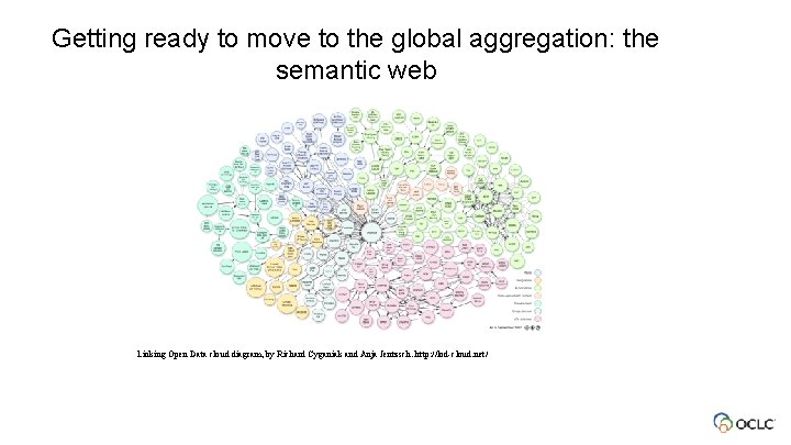 Getting ready to move to the global aggregation: the semantic web Linking Open Data