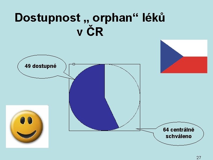 Dostupnost „ orphan“ léků v ČR 49 dostupné 64 centrálně schváleno 27 