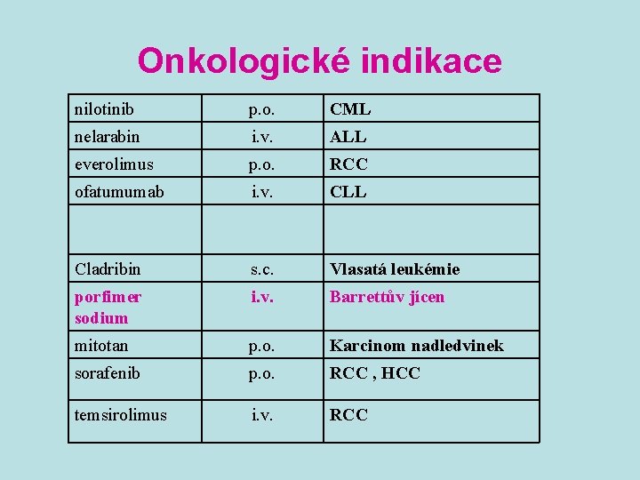 Onkologické indikace nilotinib p. o. CML nelarabin i. v. ALL everolimus p. o. RCC