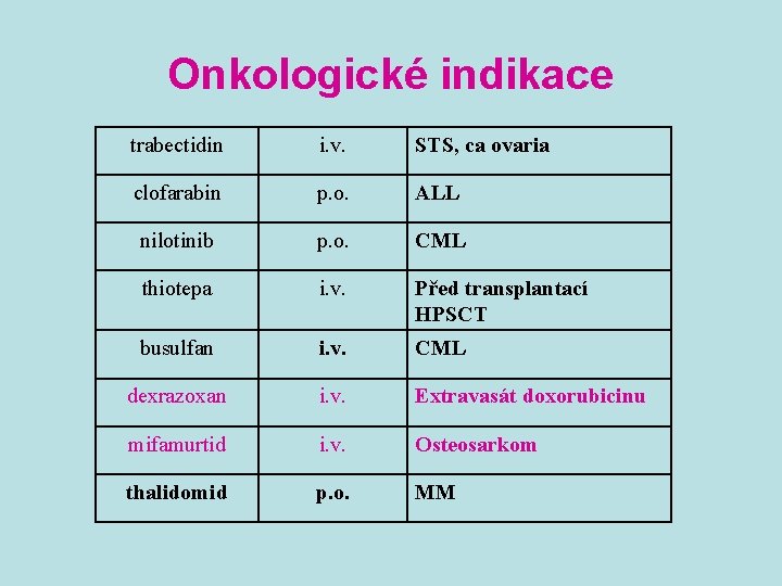 Onkologické indikace trabectidin i. v. STS, ca ovaria clofarabin p. o. ALL nilotinib p.