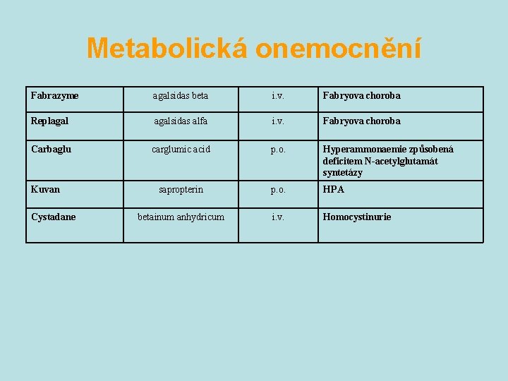 Metabolická onemocnění Fabrazyme agalsidas beta i. v. Fabryova choroba Replagalsidas alfa i. v. Fabryova