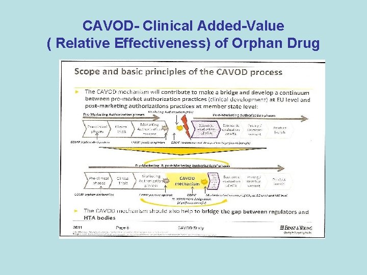 CAVOD- Clinical Added-Value ( Relative Effectiveness) of Orphan Drug 
