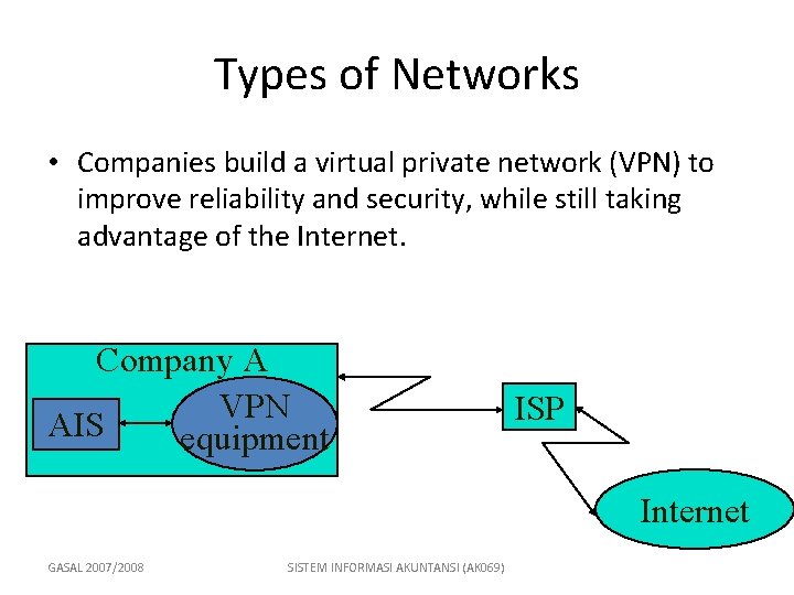 Types of Networks • Companies build a virtual private network (VPN) to improve reliability