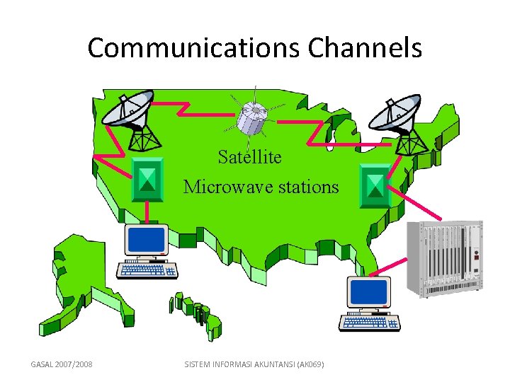 Communications Channels Satellite Microwave stations GASAL 2007/2008 SISTEM INFORMASI AKUNTANSI (AK 069) 