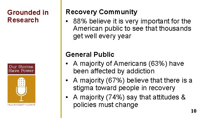 Grounded in Research Recovery Community • 88% believe it is very important for the