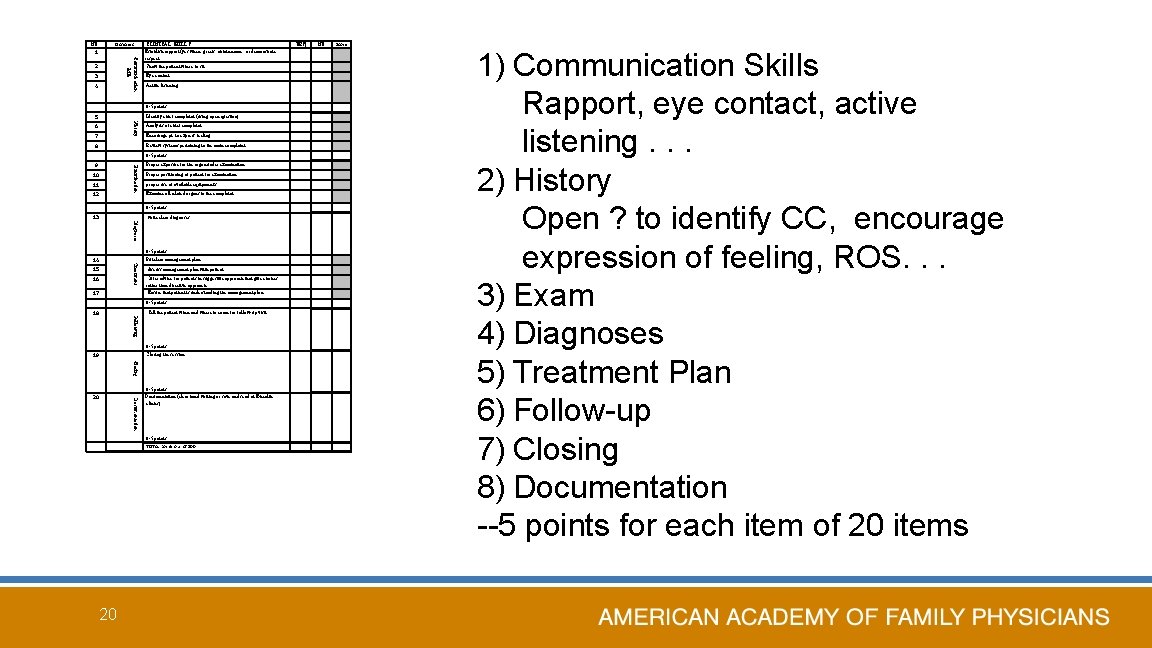 NO. Domains 1 Communication skills 2 3 4 CLINICAL SKILLS Establish rapport (yes when: