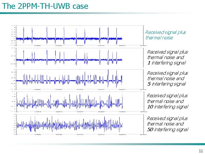 The 2 PPM-TH-UWB case Received signal plus thermal noise and 1 interfering signal Received
