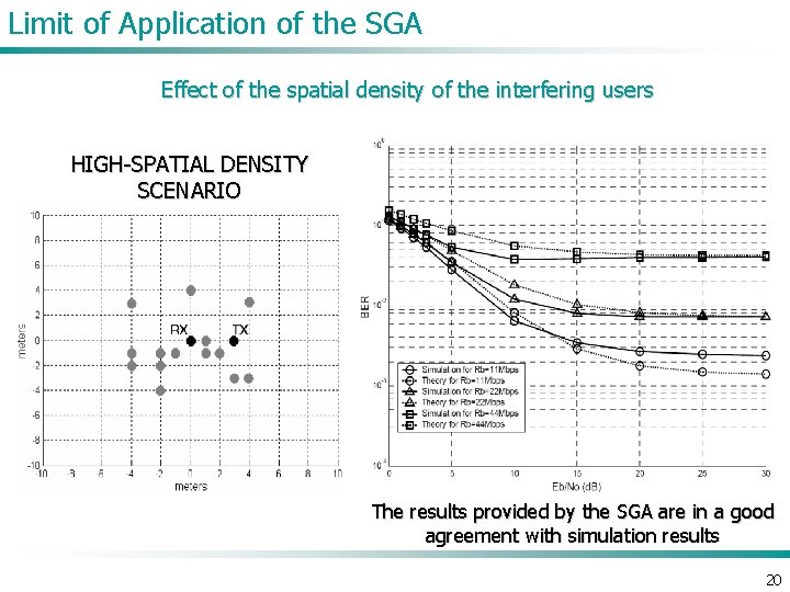Limit of Application of the SGA Effect of the spatial density of the interfering