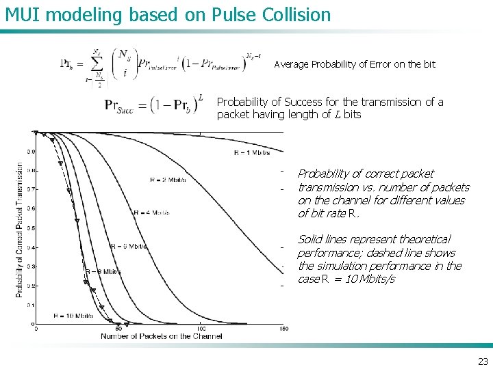 MUI modeling based on Pulse Collision Average Probability of Error on the bit Probability