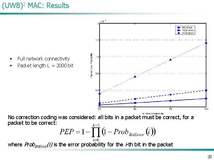 (UWB)2 MAC: Results • • Full network connectivity Packet length L = 2000 bit