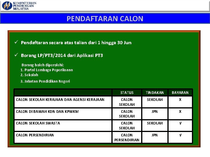 PENDAFTARAN CALON ü Pendaftaran secara atas talian dari 1 hingga 30 Jun ü Borang