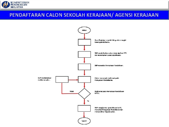 PENDAFTARAN CALON SEKOLAH KERAJAAN/ AGENSI KERAJAAN 