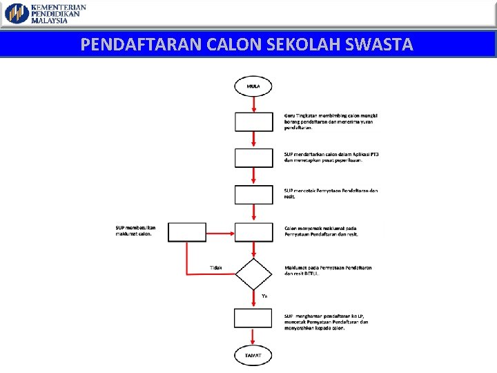 PENDAFTARAN CALON SEKOLAH SWASTA 