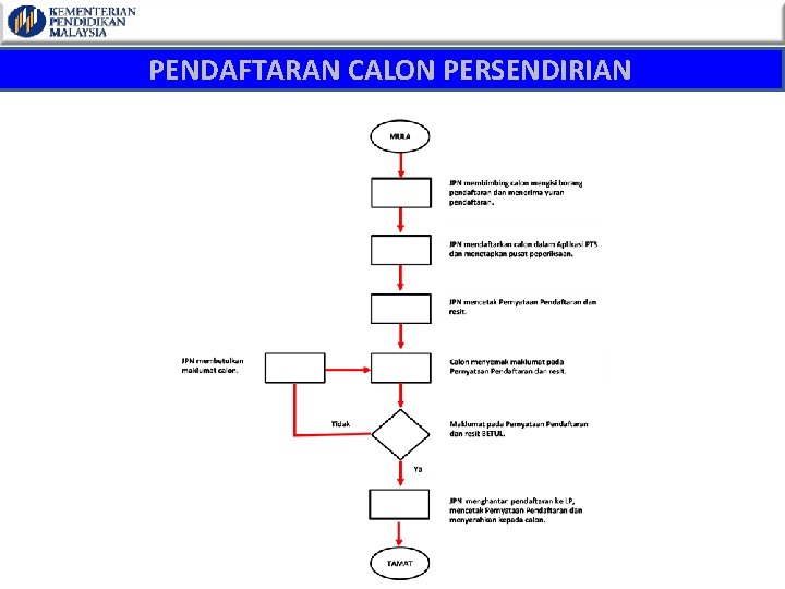 PENDAFTARAN CALON PERSENDIRIAN 