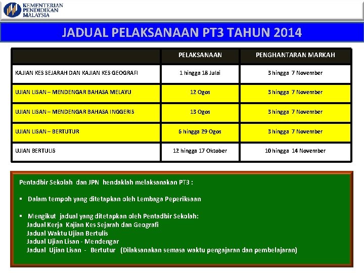 JADUAL PELAKSANAAN PT 3 TAHUN 2014 PELAKSANAAN PENGHANTARAN MARKAH 1 hingga 18 Julai 3