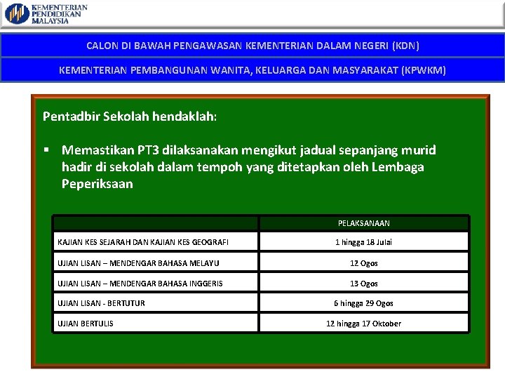 CALON DI BAWAH PENGAWASAN KEMENTERIAN DALAM NEGERI (KDN) KEMENTERIAN PEMBANGUNAN WANITA, KELUARGA DAN MASYARAKAT