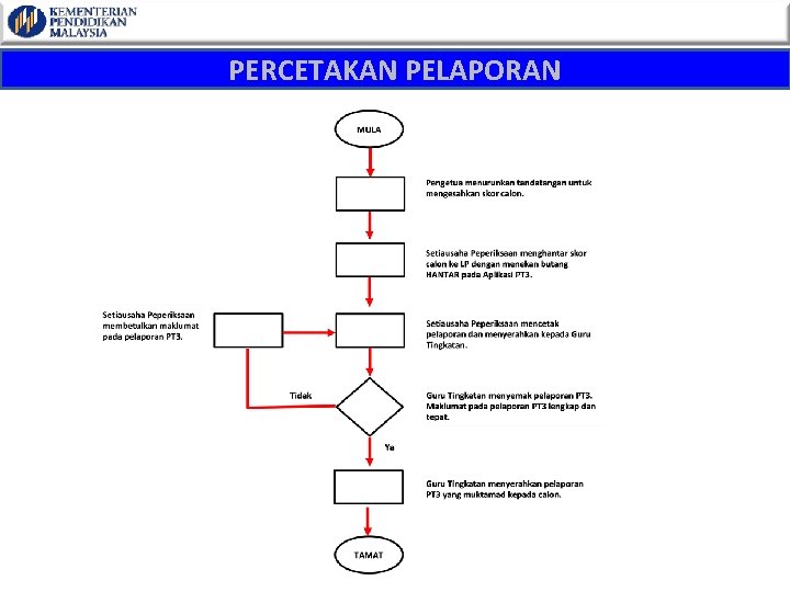 PERCETAKAN PELAPORAN 