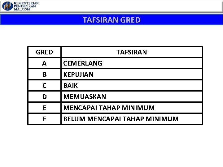 TAFSIRAN GRED A B C D E F TAFSIRAN CEMERLANG KEPUJIAN BAIK MEMUASKAN MENCAPAI