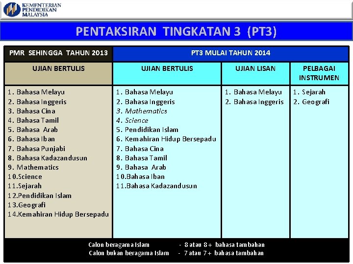 PENTAKSIRAN TINGKATAN 3 (PT 3) PMR SEHINGGA TAHUN 2013 PT 3 MULAI TAHUN 2014