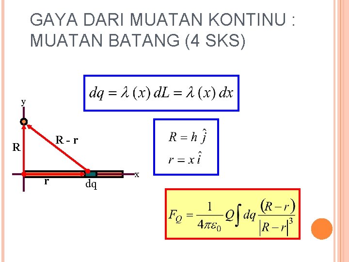 GAYA DARI MUATAN KONTINU : MUATAN BATANG (4 SKS) y R-r R r dq