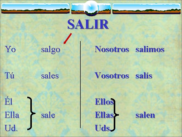SALIR Yo salgo Nosotros salimos Tú sales Vosotros salís sale Ellos Ellas Uds. Él