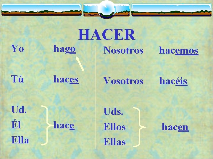Yo hago Tú Ud. Él Ella HACER Nosotros hacemos haces Vosotros hacéis hace Uds.