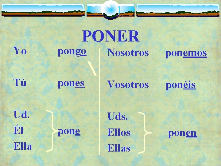 PONER Yo pongo Nosotros ponemos Tú pones Vosotros ponéis pone Uds. Ellos Ellas ponen