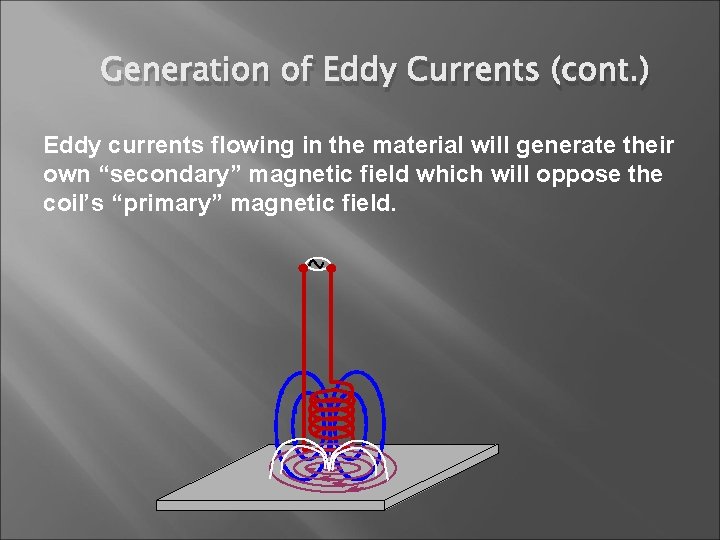 Generation of Eddy Currents (cont. ) Eddy currents flowing in the material will generate