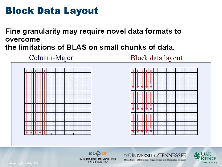Block Data Layout Fine granularity may require novel data formats to overcome the limitations Block Data Layout Fine granularity may require novel data formats to overcome the limitations