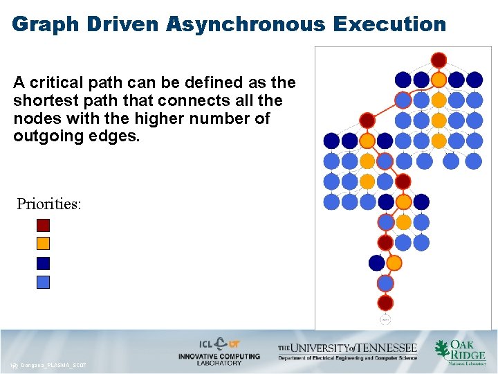 Graph Driven Asynchronous Execution A critical path can be defined as the shortest path Graph Driven Asynchronous Execution A critical path can be defined as the shortest path