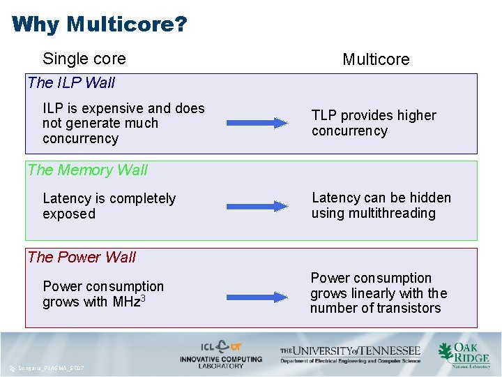 Why Multicore? Single core Multicore The ILP Wall ILP is expensive and does not Why Multicore? Single core Multicore The ILP Wall ILP is expensive and does not