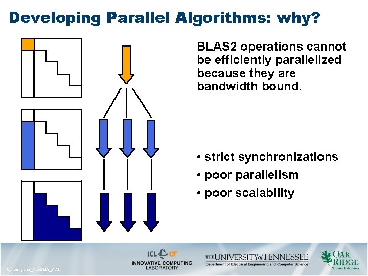 Developing Parallel Algorithms: why? BLAS 2 operations cannot be efficiently parallelized because they are Developing Parallel Algorithms: why? BLAS 2 operations cannot be efficiently parallelized because they are