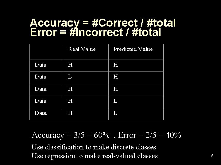 Accuracy = #Correct / #total Error = #Incorrect / #total Real Value Predicted Value