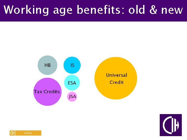 Working age benefits: old & new 