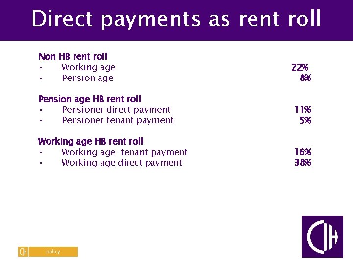 Direct payments as rent roll Non HB rent roll • Working age • Pension