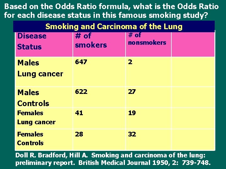 Based on the Odds Ratio formula, what is the Odds Ratio for each disease