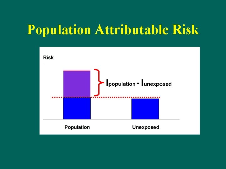 Population Attributable Risk 