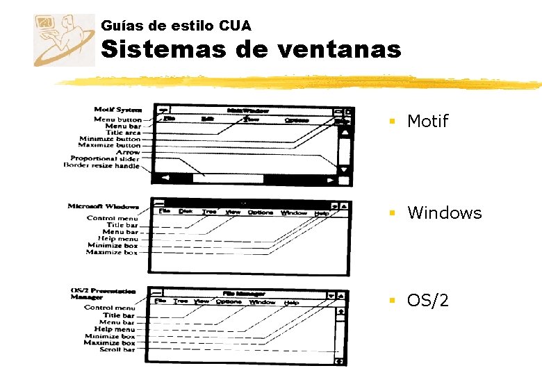 Guías de estilo CUA Sistemas de ventanas § Motif § Windows § OS/2 Guías de estilo CUA Sistemas de ventanas § Motif § Windows § OS/2