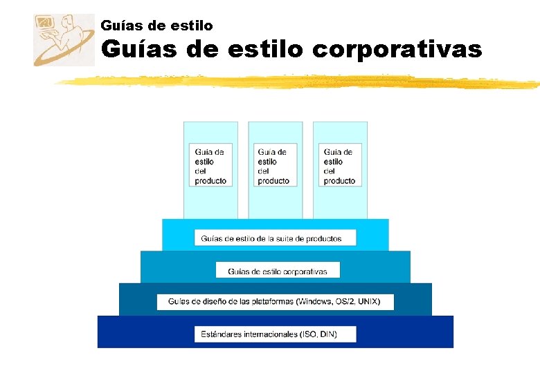Guías de estilo corporativas Guías de estilo corporativas