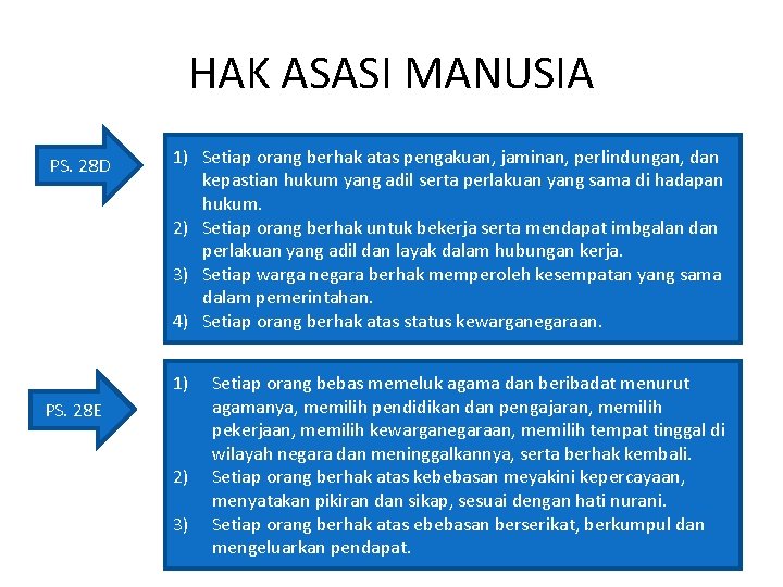 HAK ASASI MANUSIA PS. 28 D 1) Setiap orang berhak atas pengakuan, jaminan, perlindungan,