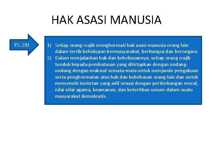 HAK ASASI MANUSIA PS. 28 J 1) Setiap orang wajib menghormati hak asasi manusia