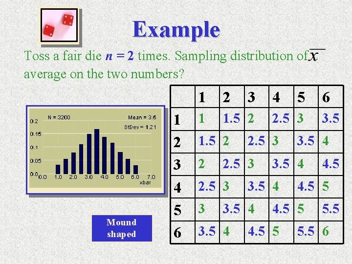 Example Toss a fair die n = 2 times. Sampling distribution of average on