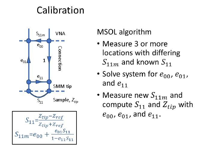 Calibration S 11 m e 01 1 Connection e 00 VNA e 11 SMM