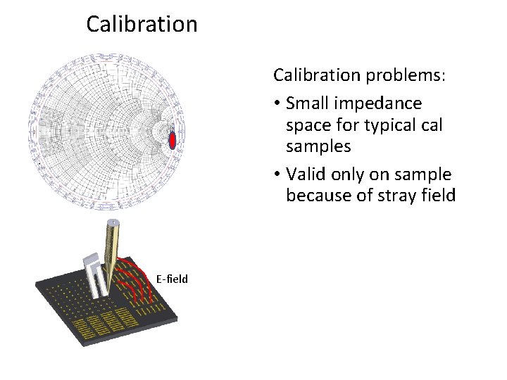 Calibration problems: • Small impedance space for typical samples • Valid only on sample
