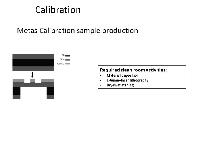 Calibration Metas Calibration sample production Required clean room activities: • • • Material deposition