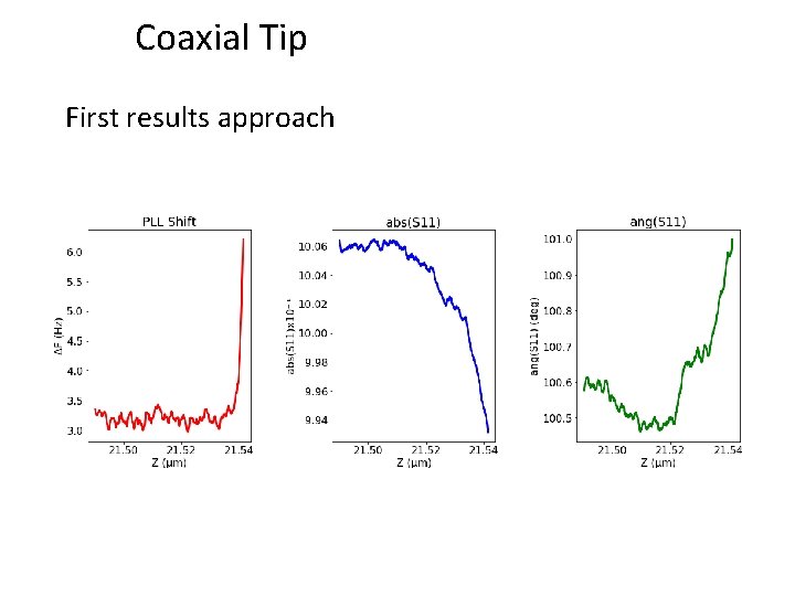 Coaxial Tip First results approach 